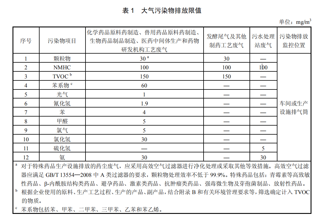 大气污染物排放限值